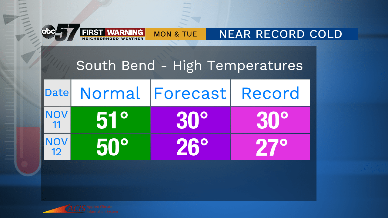 If you think tonight is cold, wait until next week